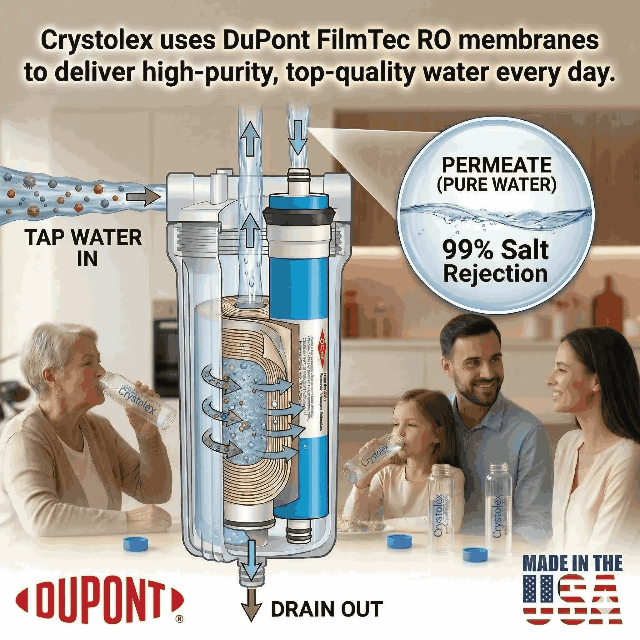 DuPont RO Membrane